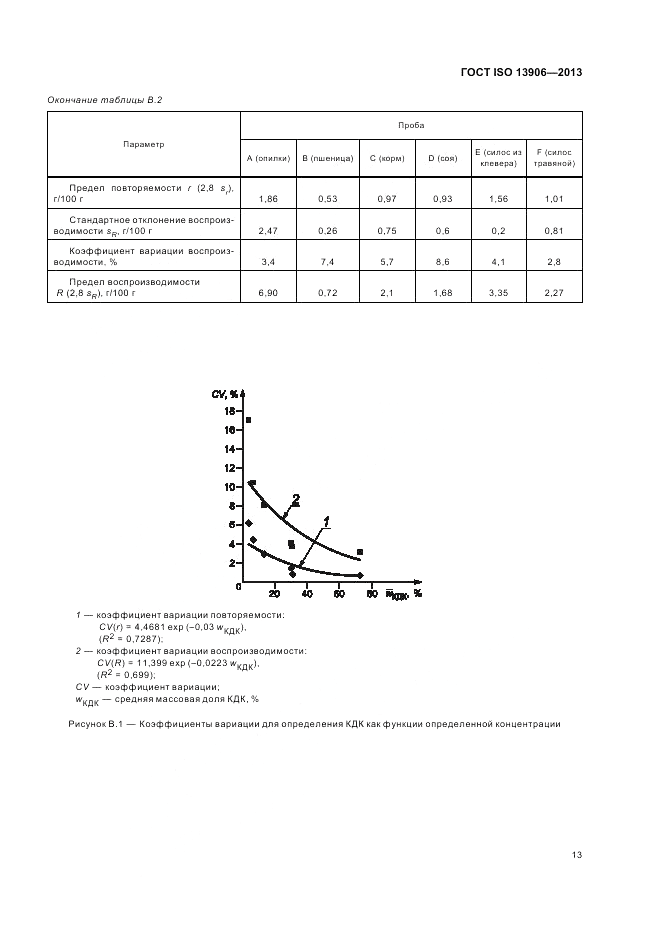 ГОСТ ISO 13906-2013, страница 17