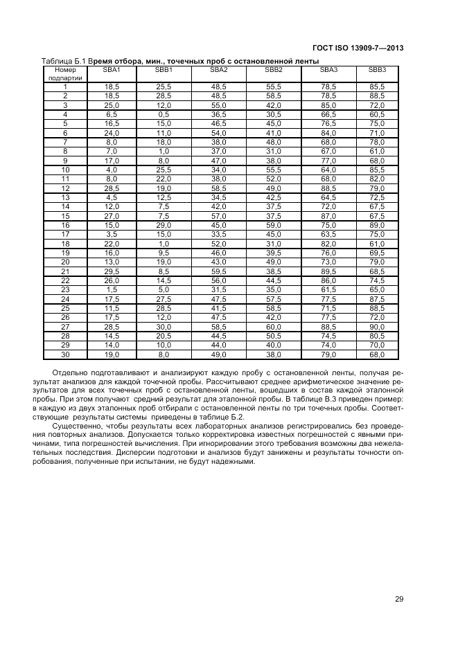 ГОСТ ISO 13909-7-2013, страница 35