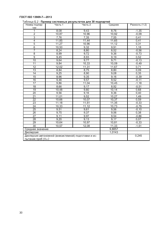 ГОСТ ISO 13909-7-2013, страница 36