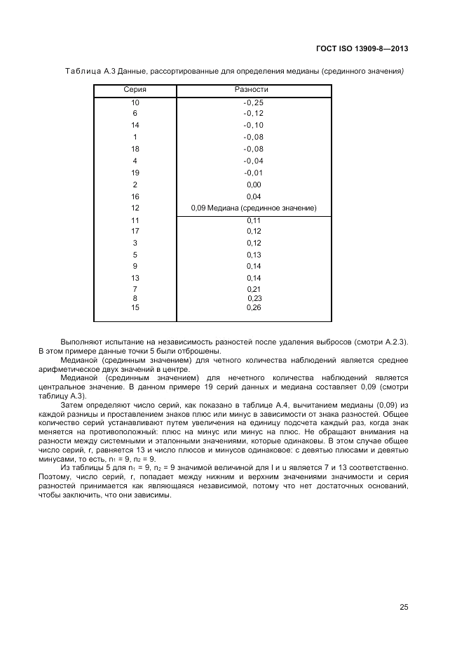 ГОСТ ISO 13909-8-2013, страница 31