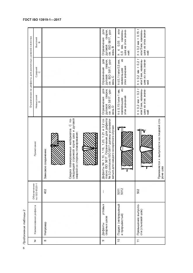 ГОСТ ISO 13919-1-2017, страница 12