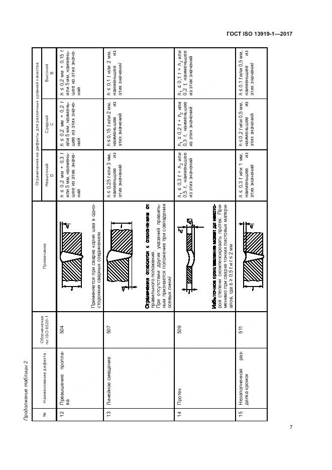 ГОСТ ISO 13919-1-2017, страница 13