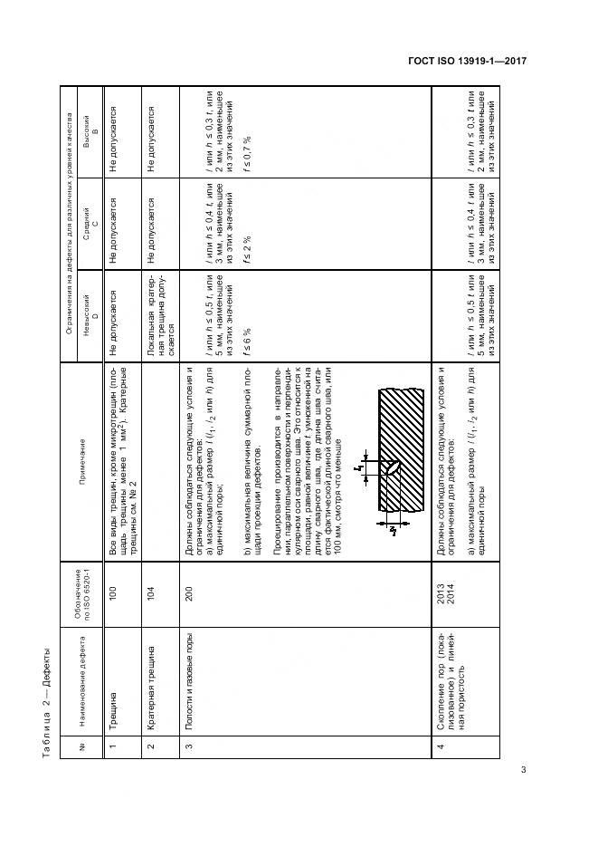 ГОСТ ISO 13919-1-2017, страница 9