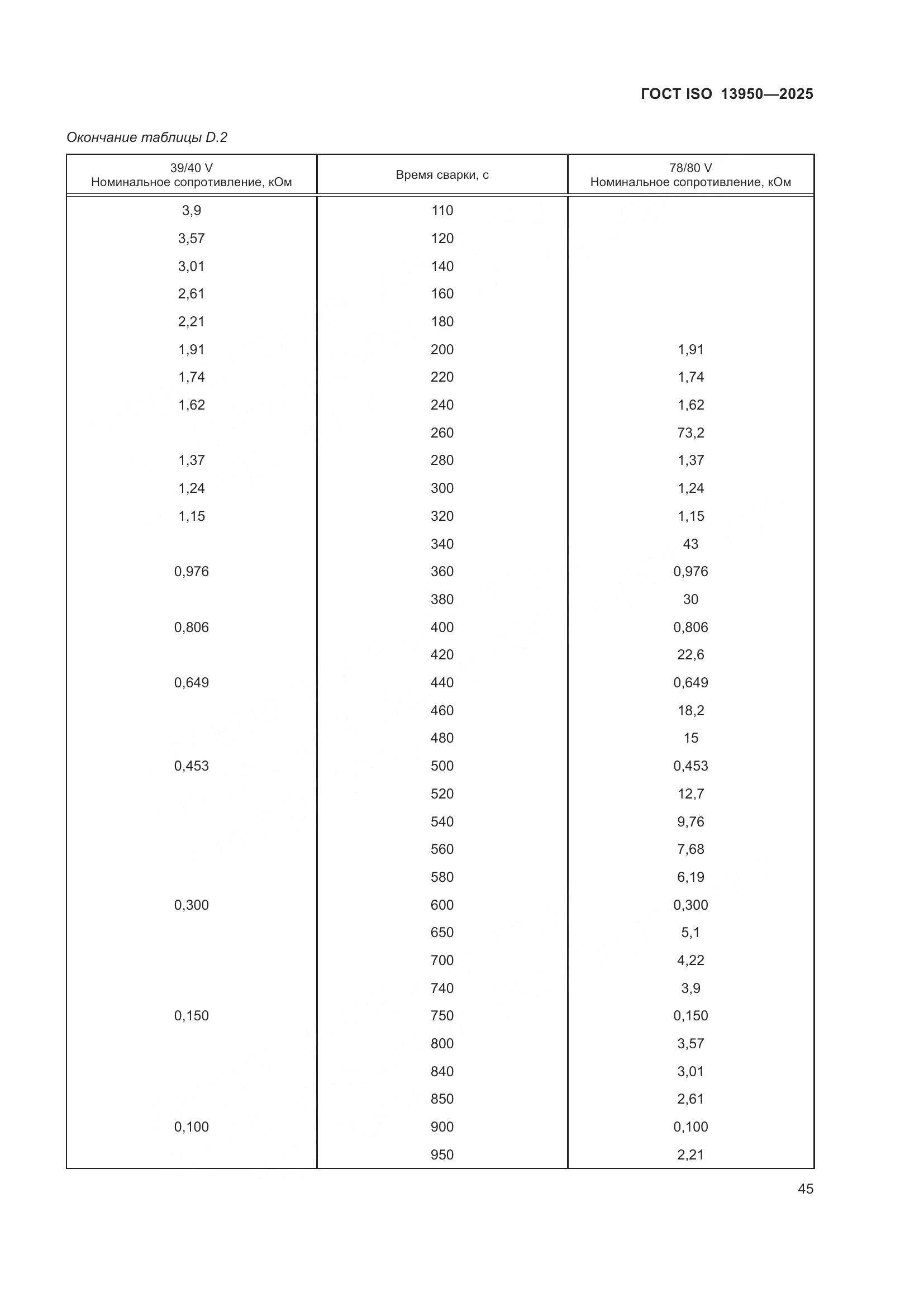 ГОСТ ISO 13950-2025, страница 49