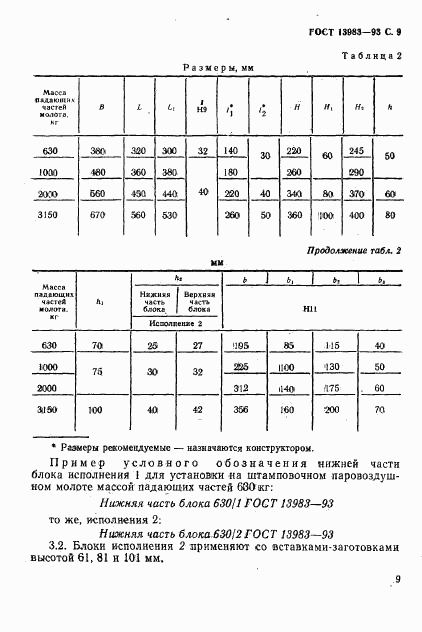 ГОСТ 13983-93, страница 12