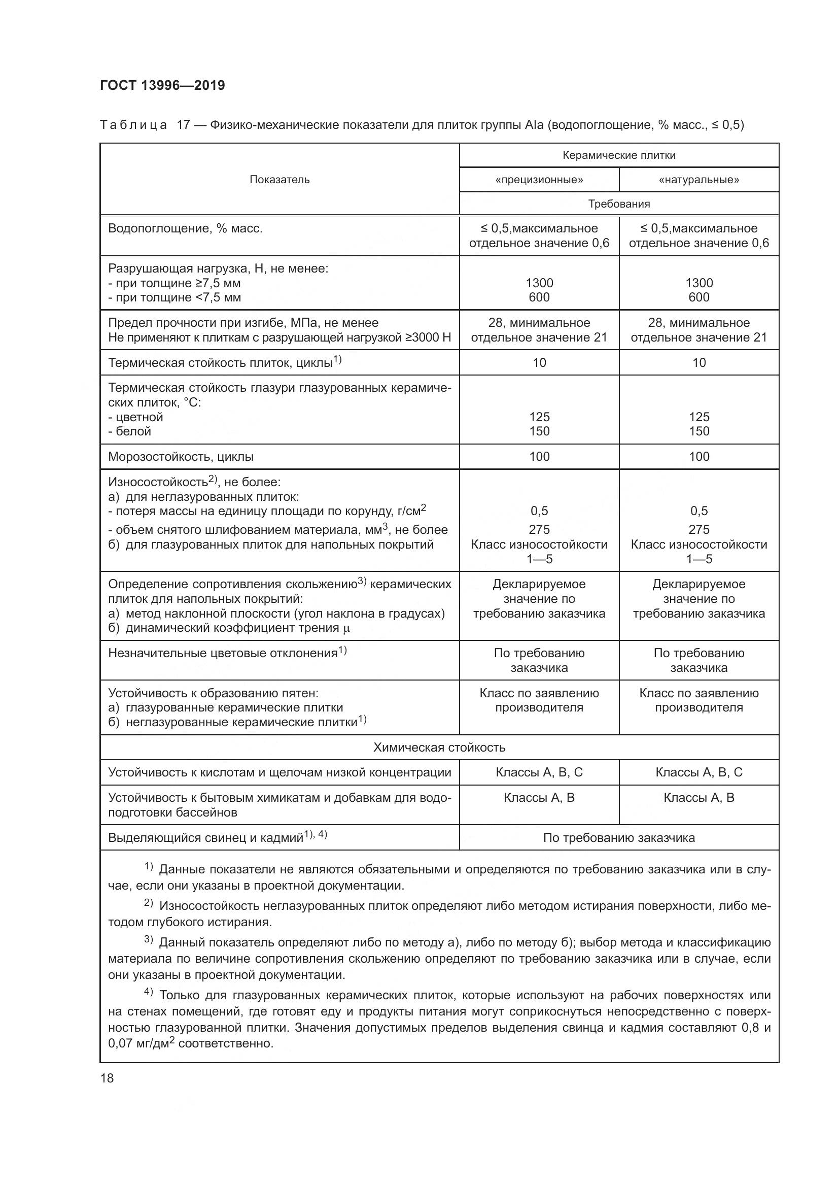 ГОСТ  13996-2019, страница 23