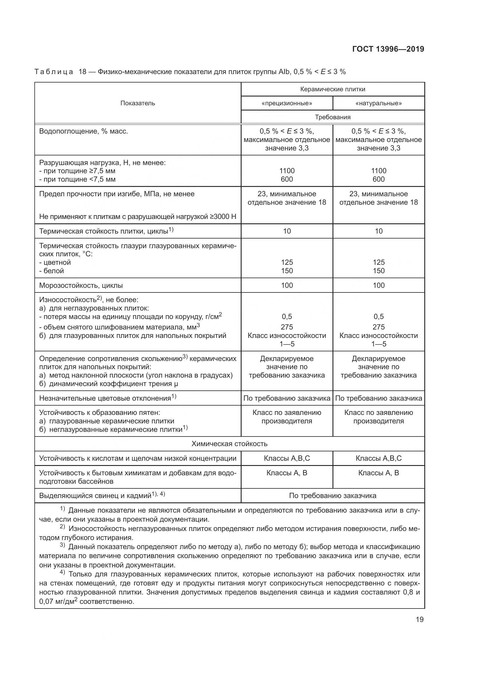 ГОСТ  13996-2019, страница 24