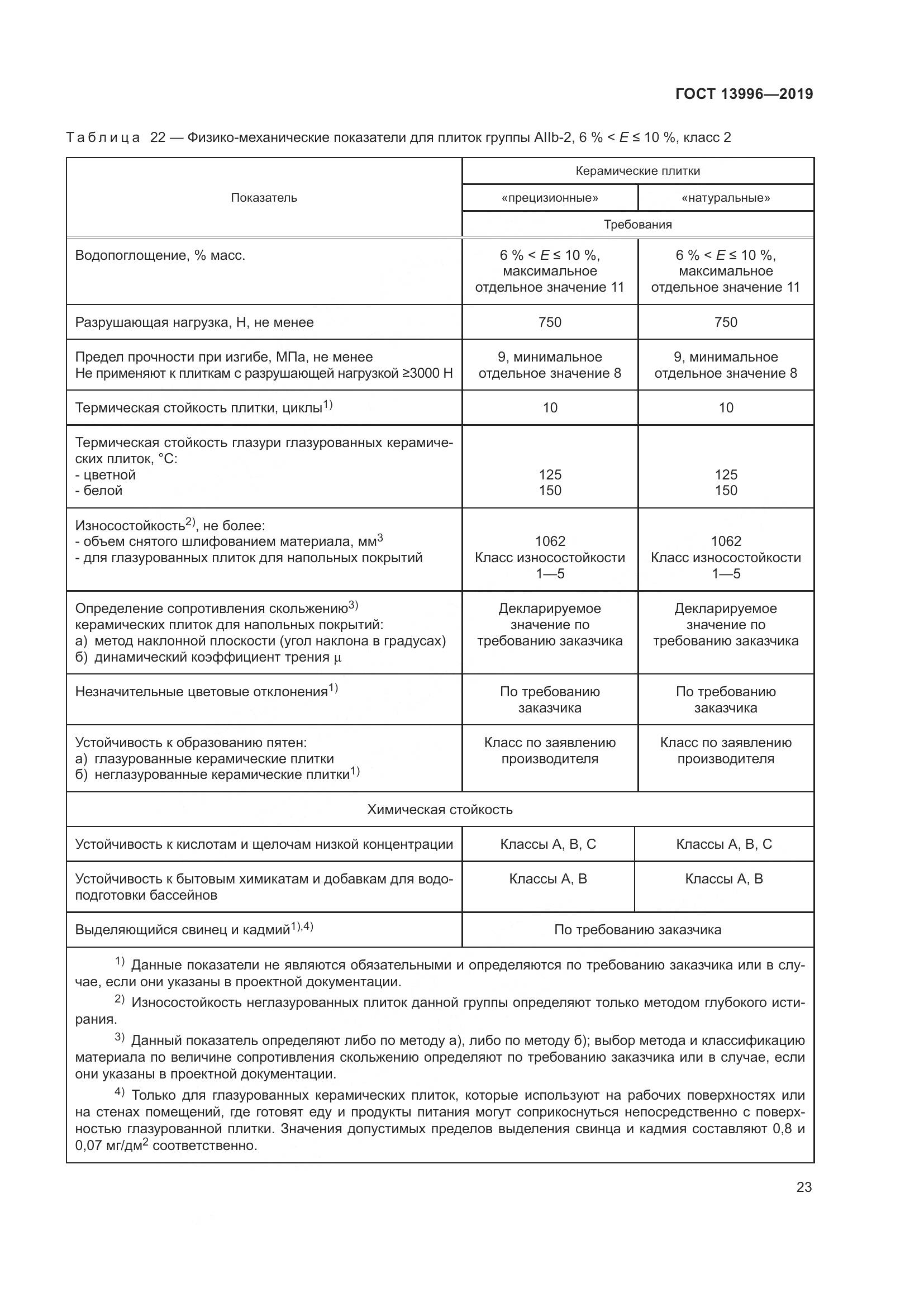 ГОСТ  13996-2019, страница 28