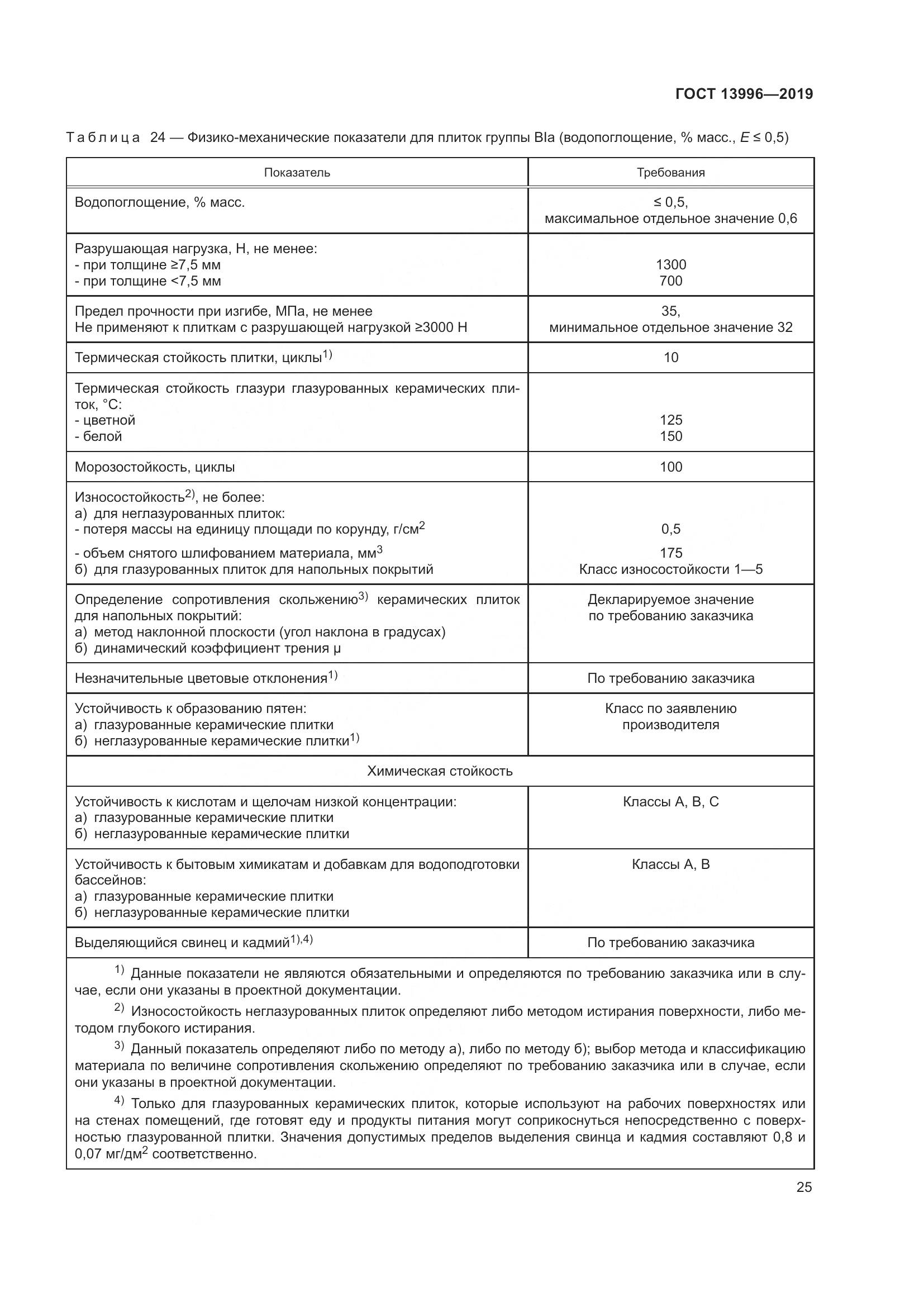 ГОСТ  13996-2019, страница 30