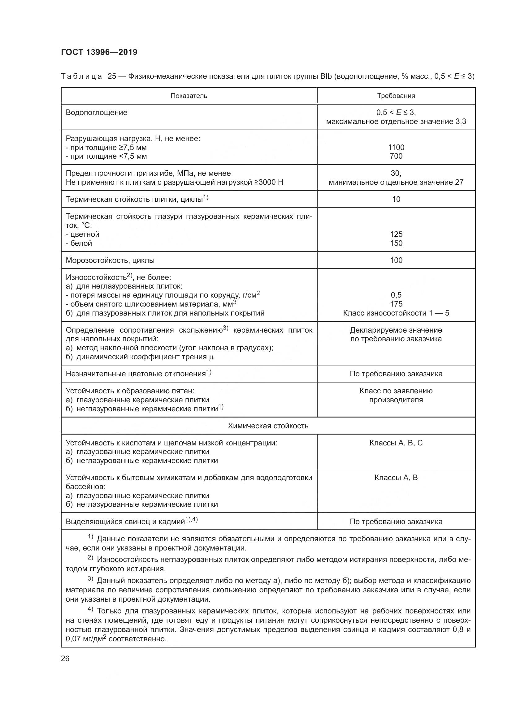 ГОСТ  13996-2019, страница 31