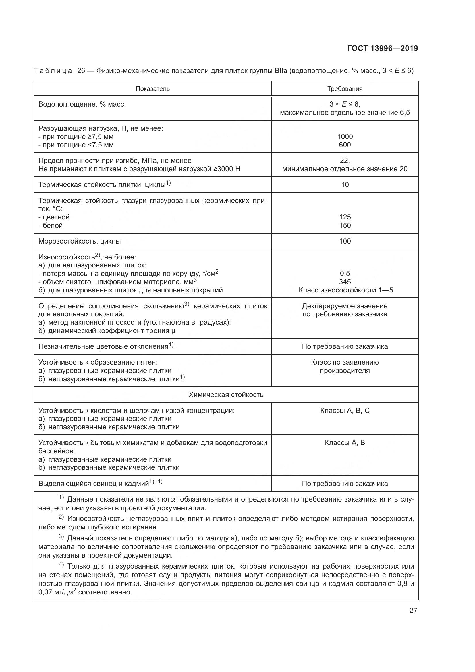 ГОСТ  13996-2019, страница 32
