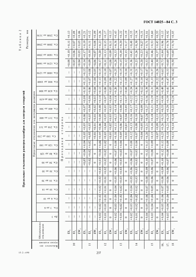 ГОСТ 14025-84, страница 3