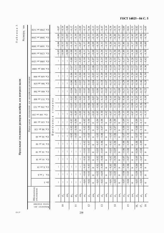 ГОСТ 14025-84, страница 5