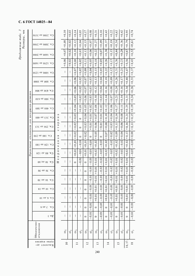 ГОСТ 14025-84, страница 6