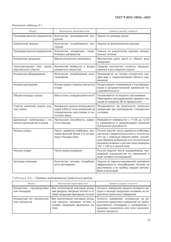 ГОСТ Р ИСО  14033-2021, страница 27