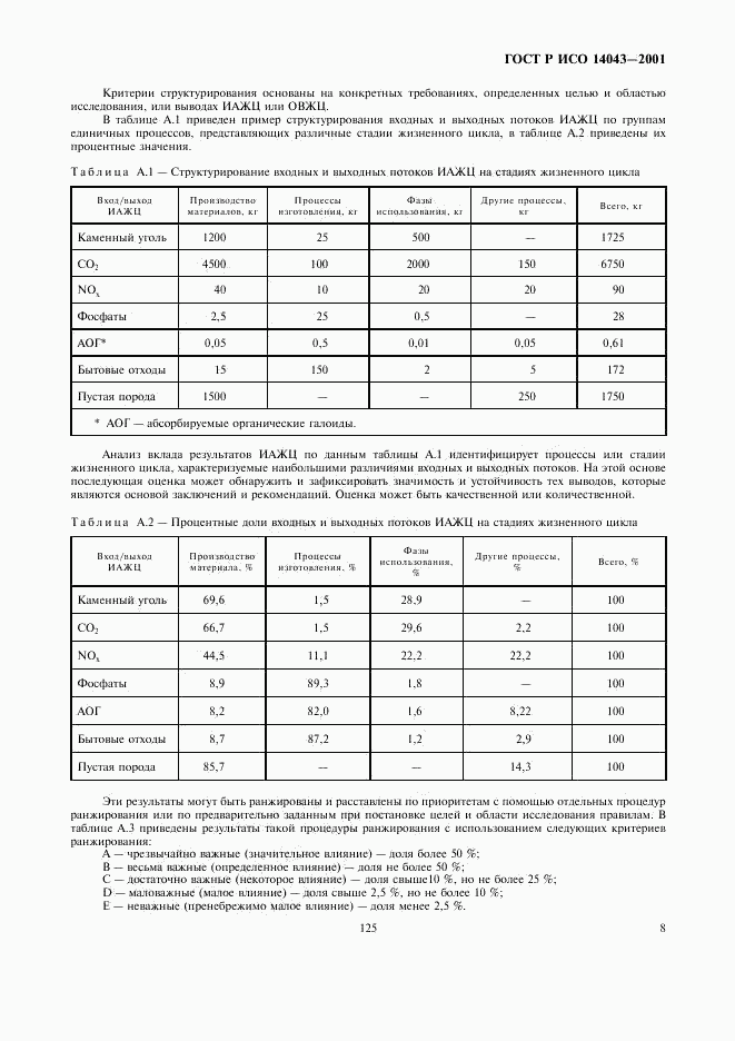 ГОСТ Р ИСО 14043-2001, страница 12