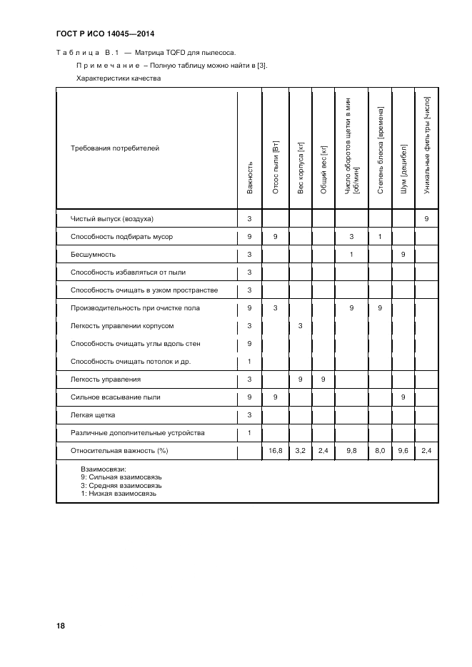 ГОСТ Р ИСО  14045-2014, страница 22