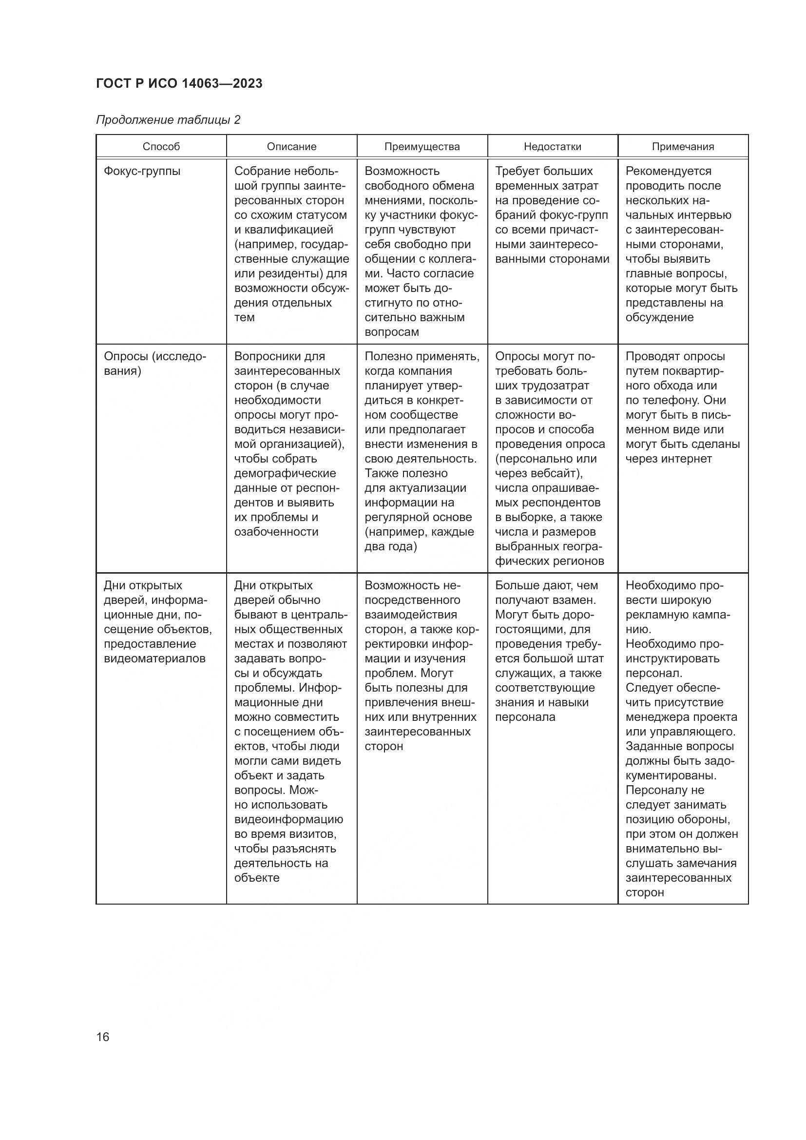ГОСТ Р ИСО 14063-2023, страница 22