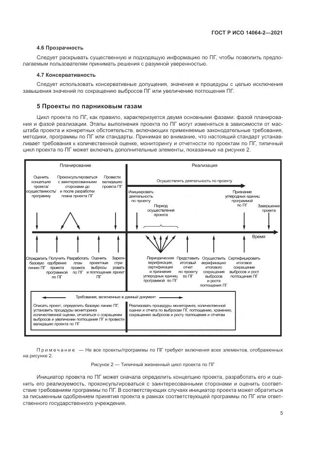 ГОСТ Р ИСО  14064-2-2021, страница 11
