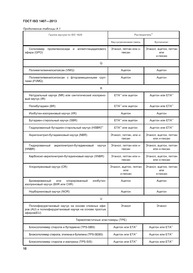 ГОСТ ISO 1407-2013, страница 14