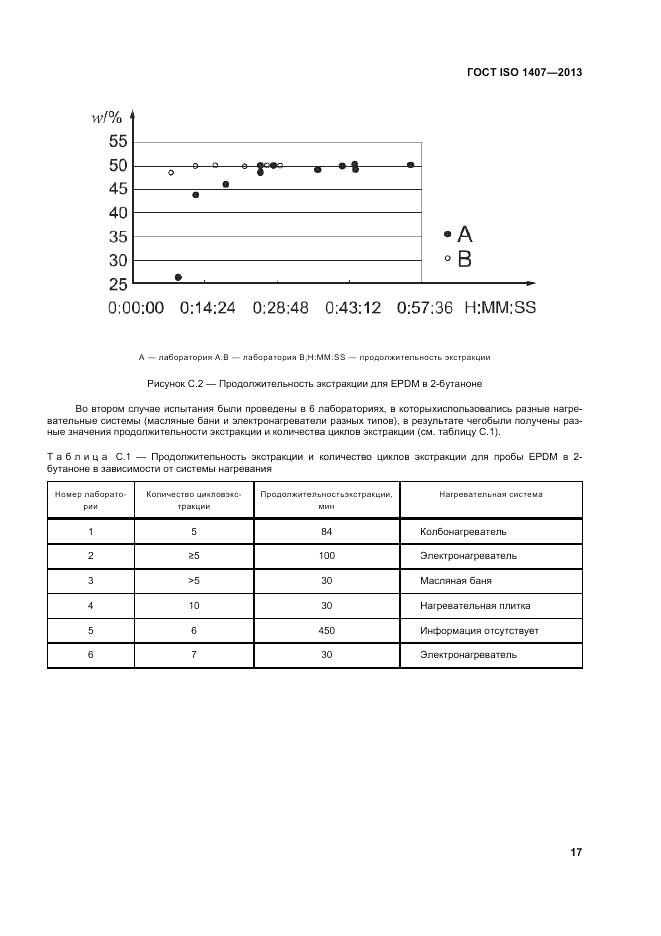 ГОСТ ISO 1407-2013, страница 21