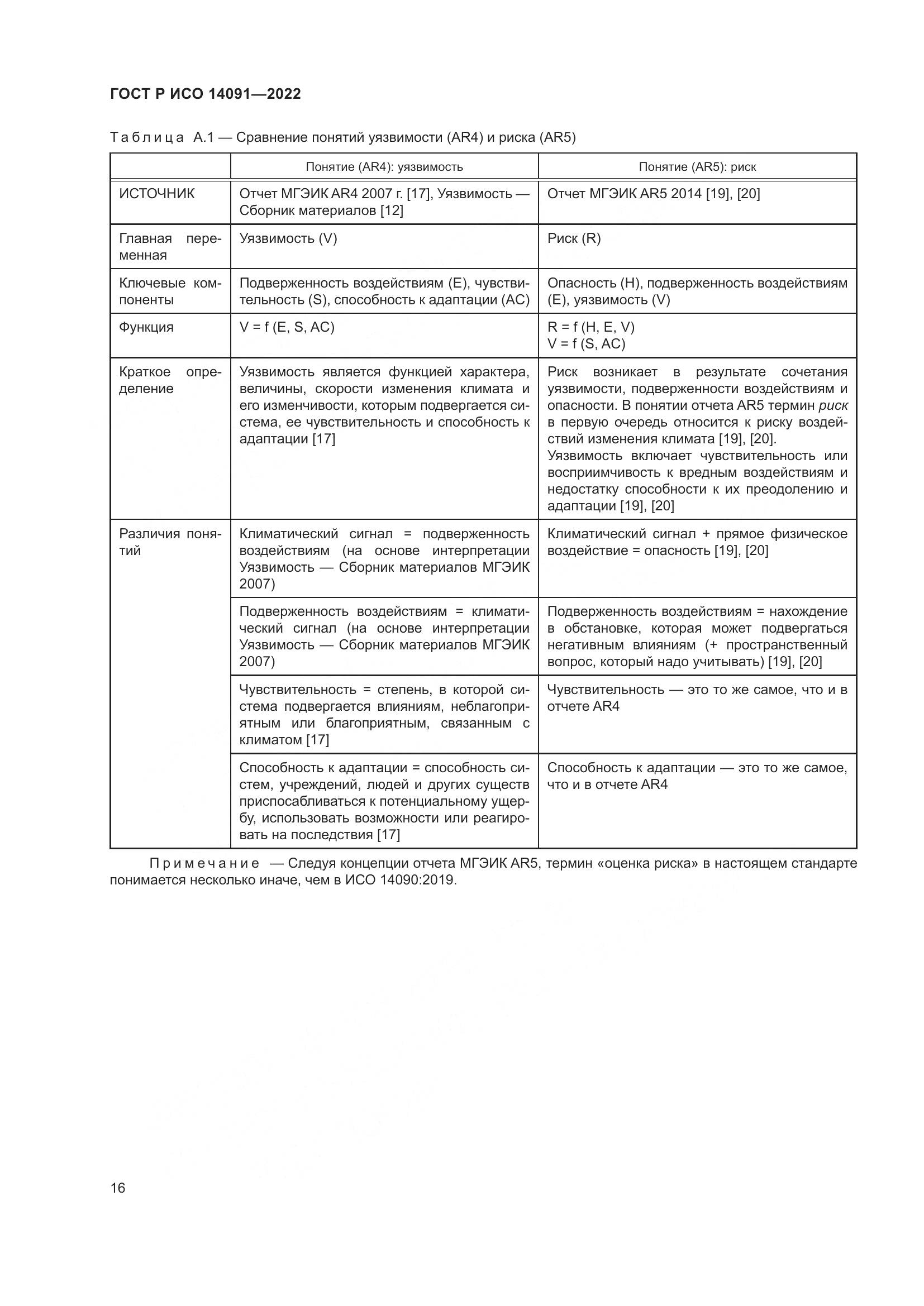 ГОСТ Р ИСО 14091-2022, страница 22