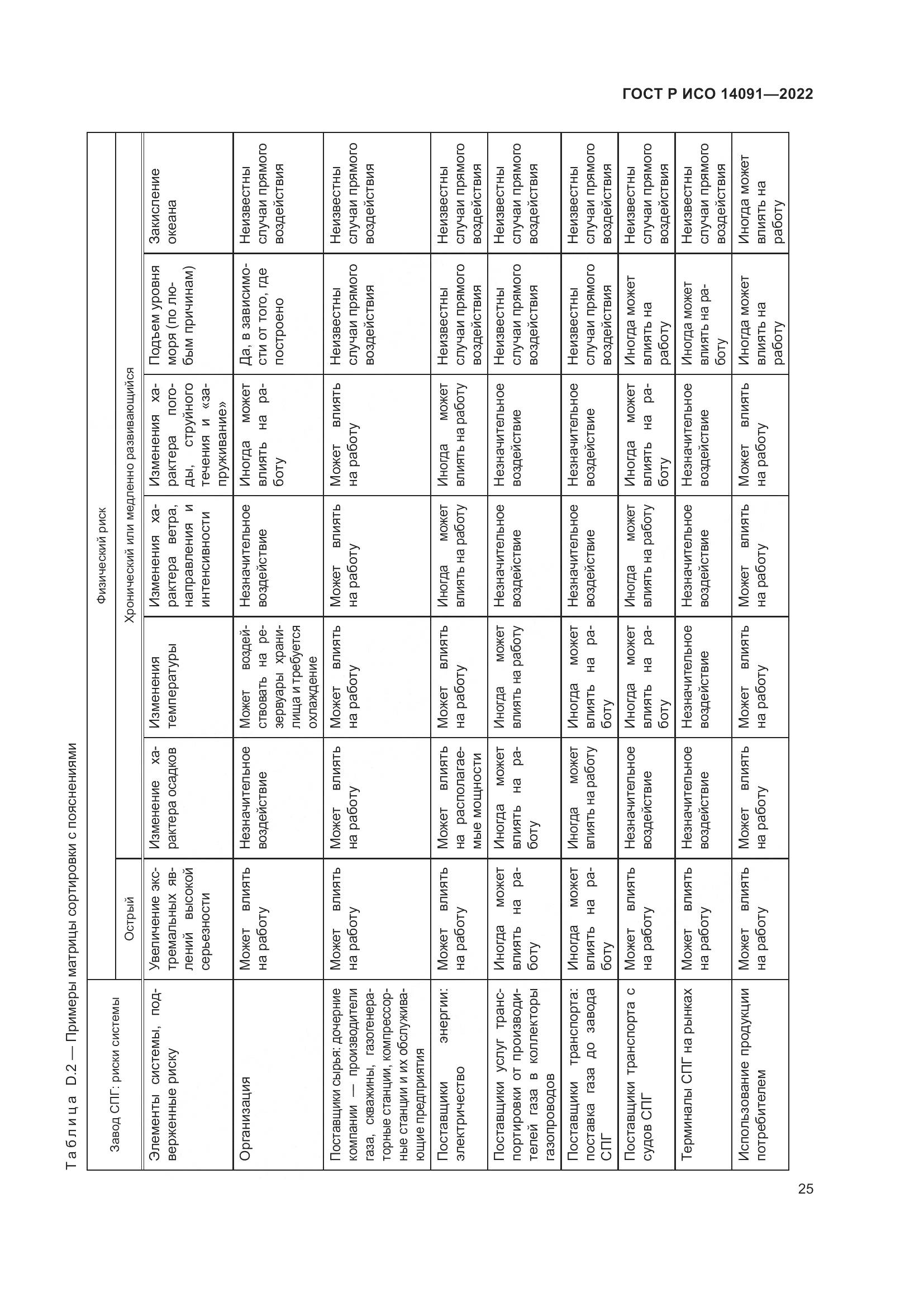 ГОСТ Р ИСО 14091-2022, страница 31