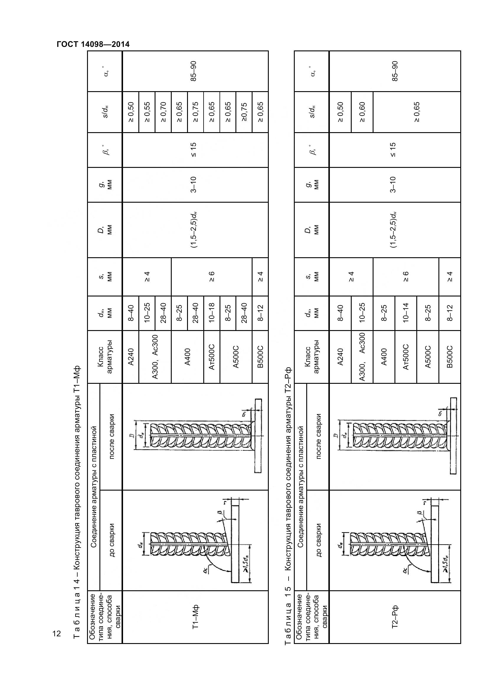 ГОСТ 14098-2014, страница 17