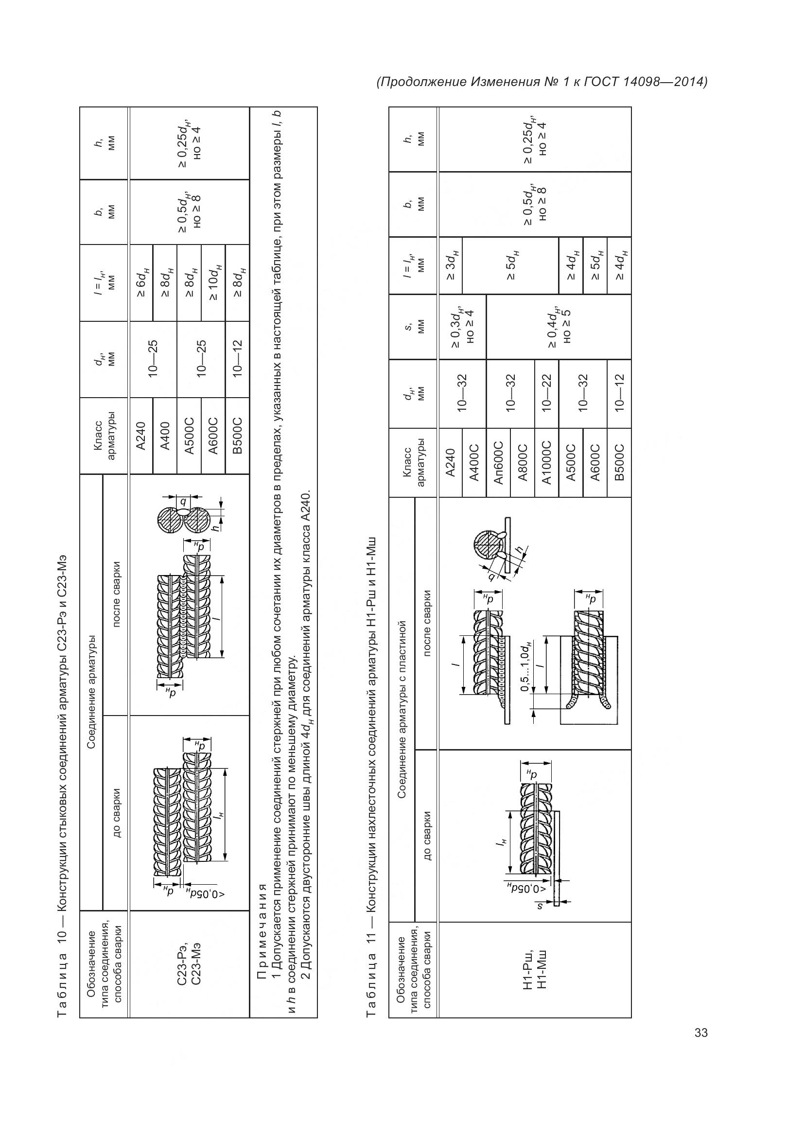 ГОСТ 14098-2014, страница 36