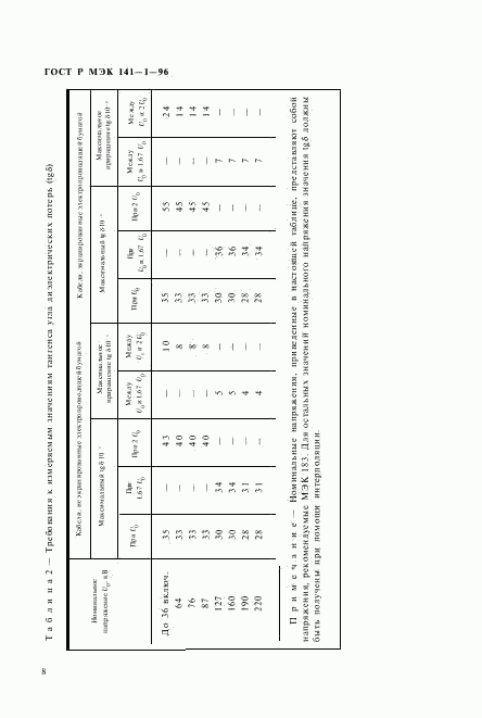 ГОСТ Р МЭК 141-1-96, страница 12