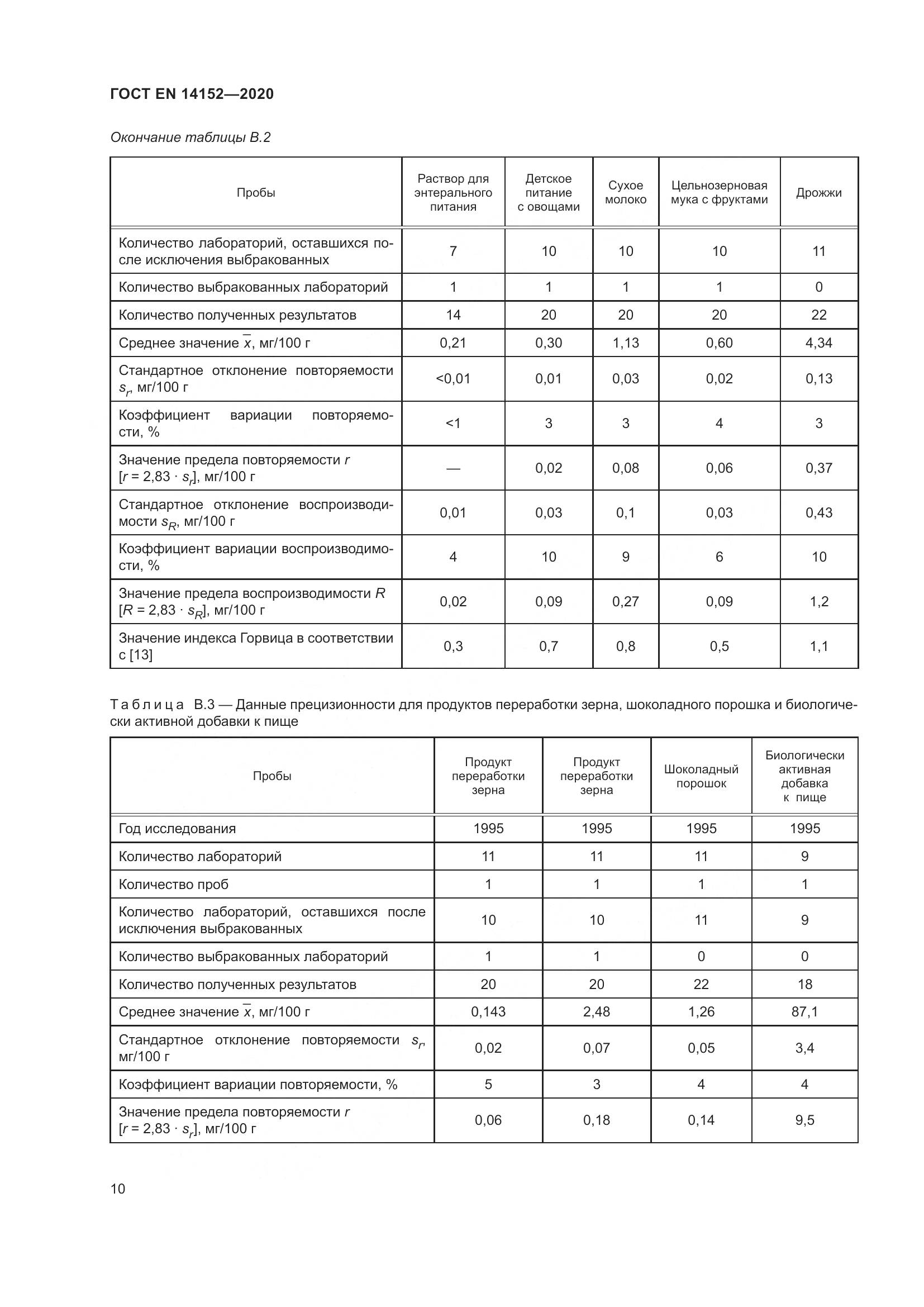 ГОСТ EN 14152-2020, страница 14