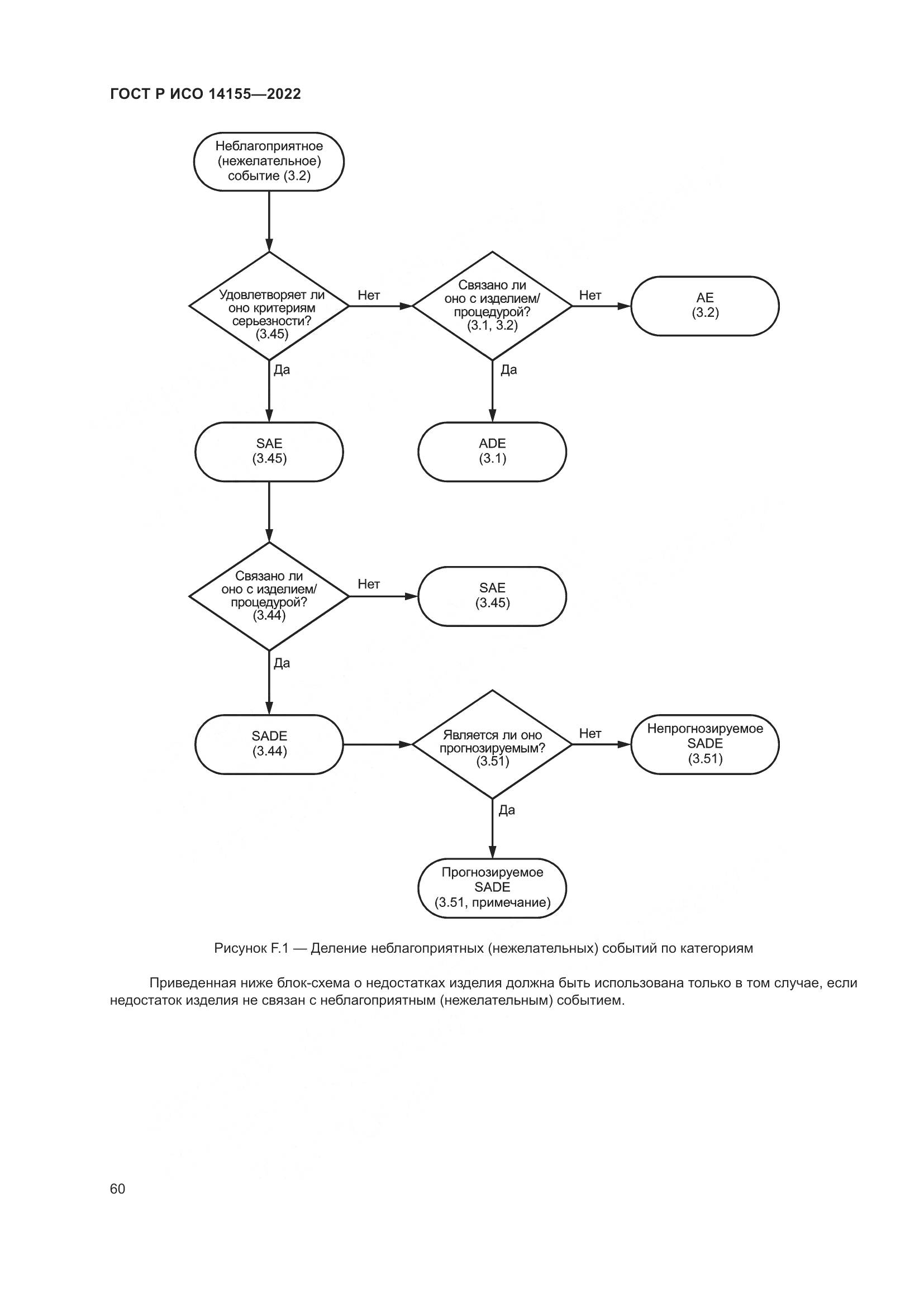 ГОСТ Р ИСО 14155-2022, страница 64