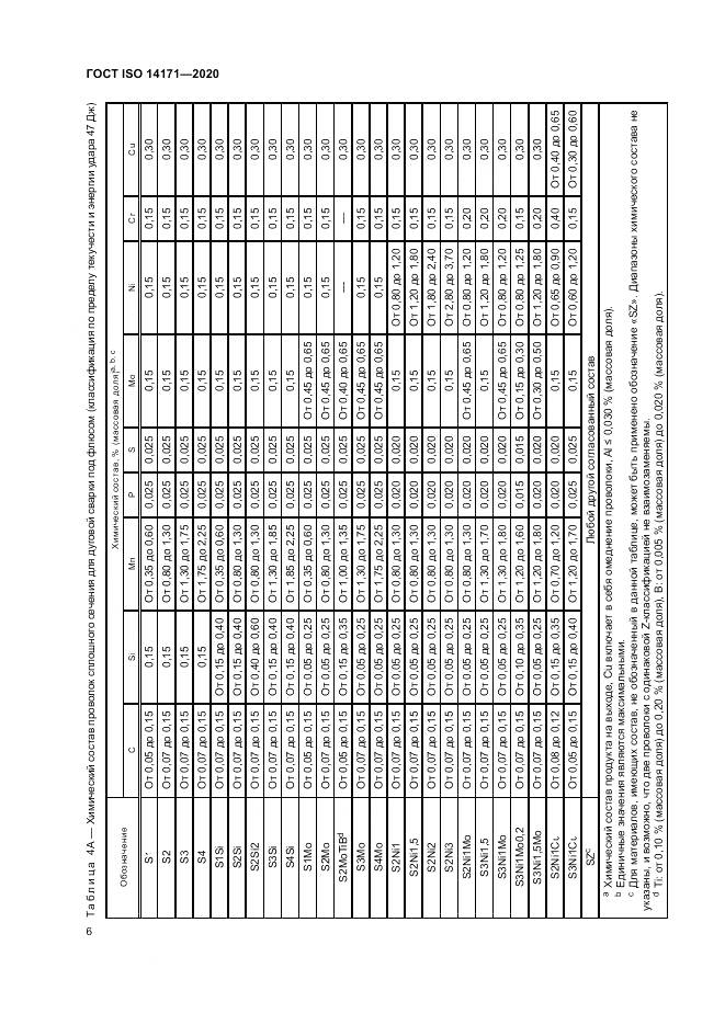 ГОСТ ISO  14171-2020, страница 10