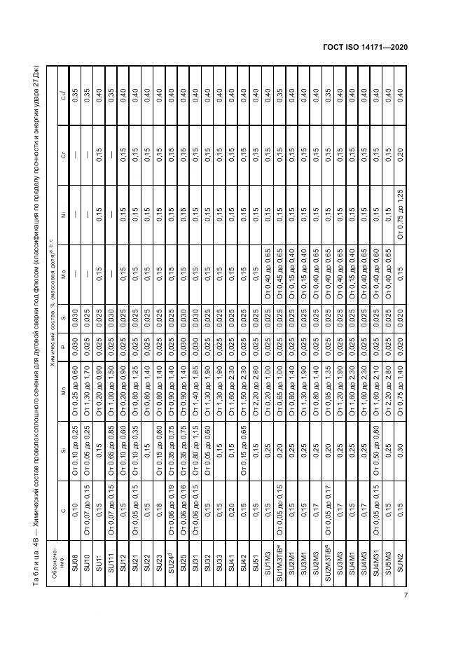ГОСТ ISO  14171-2020, страница 11