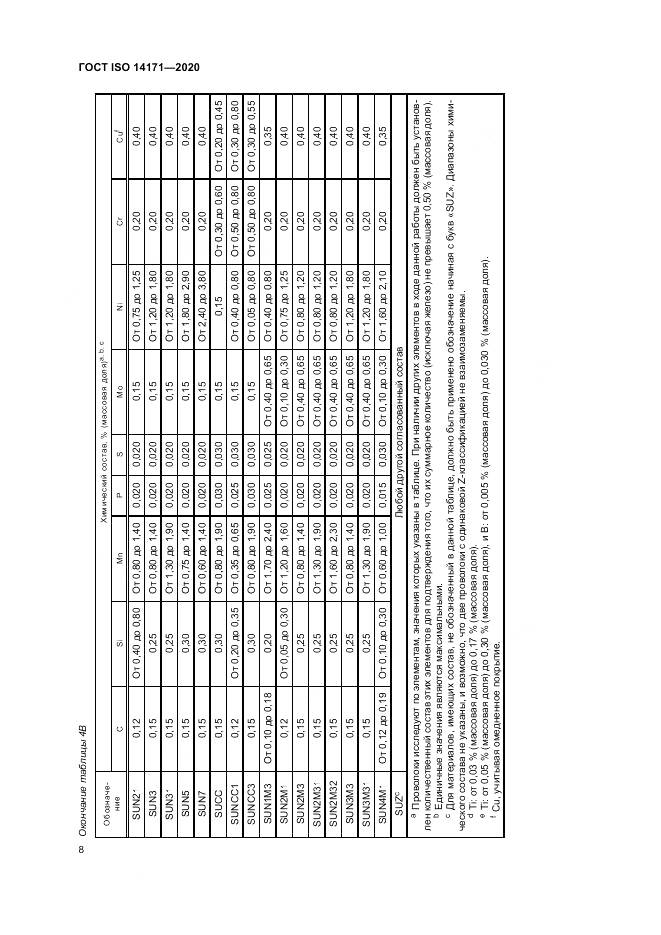 ГОСТ ISO  14171-2020, страница 12