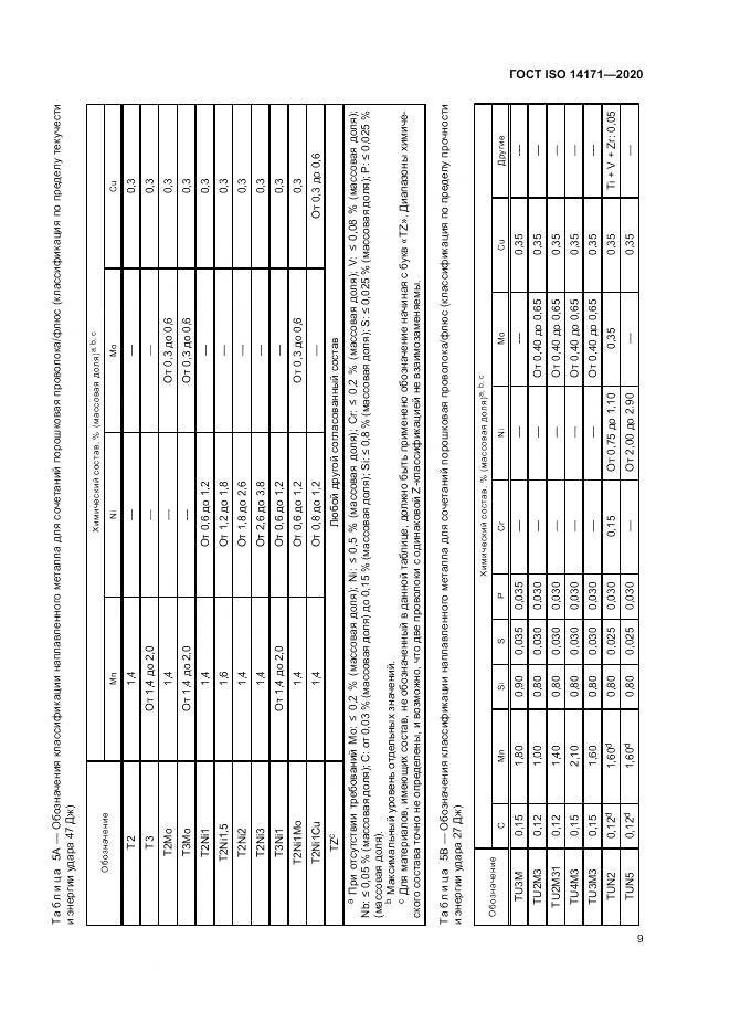 ГОСТ ISO  14171-2020, страница 13