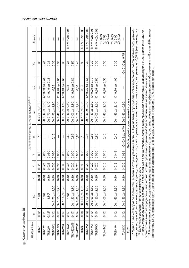 ГОСТ ISO  14171-2020, страница 14
