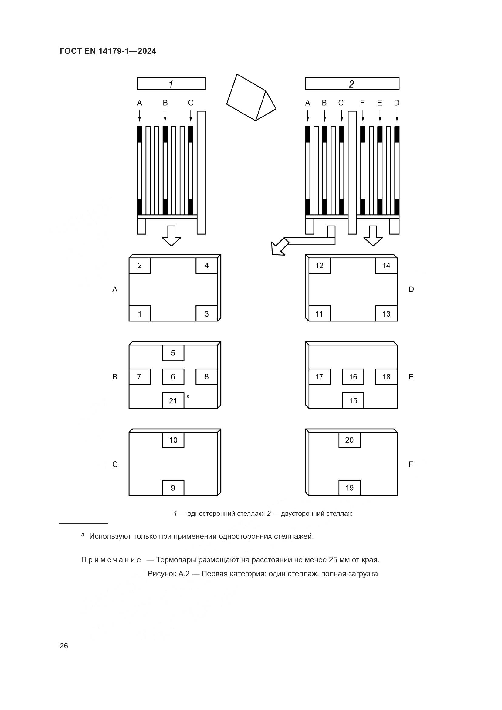 ГОСТ EN 14179-1-2024, страница 32