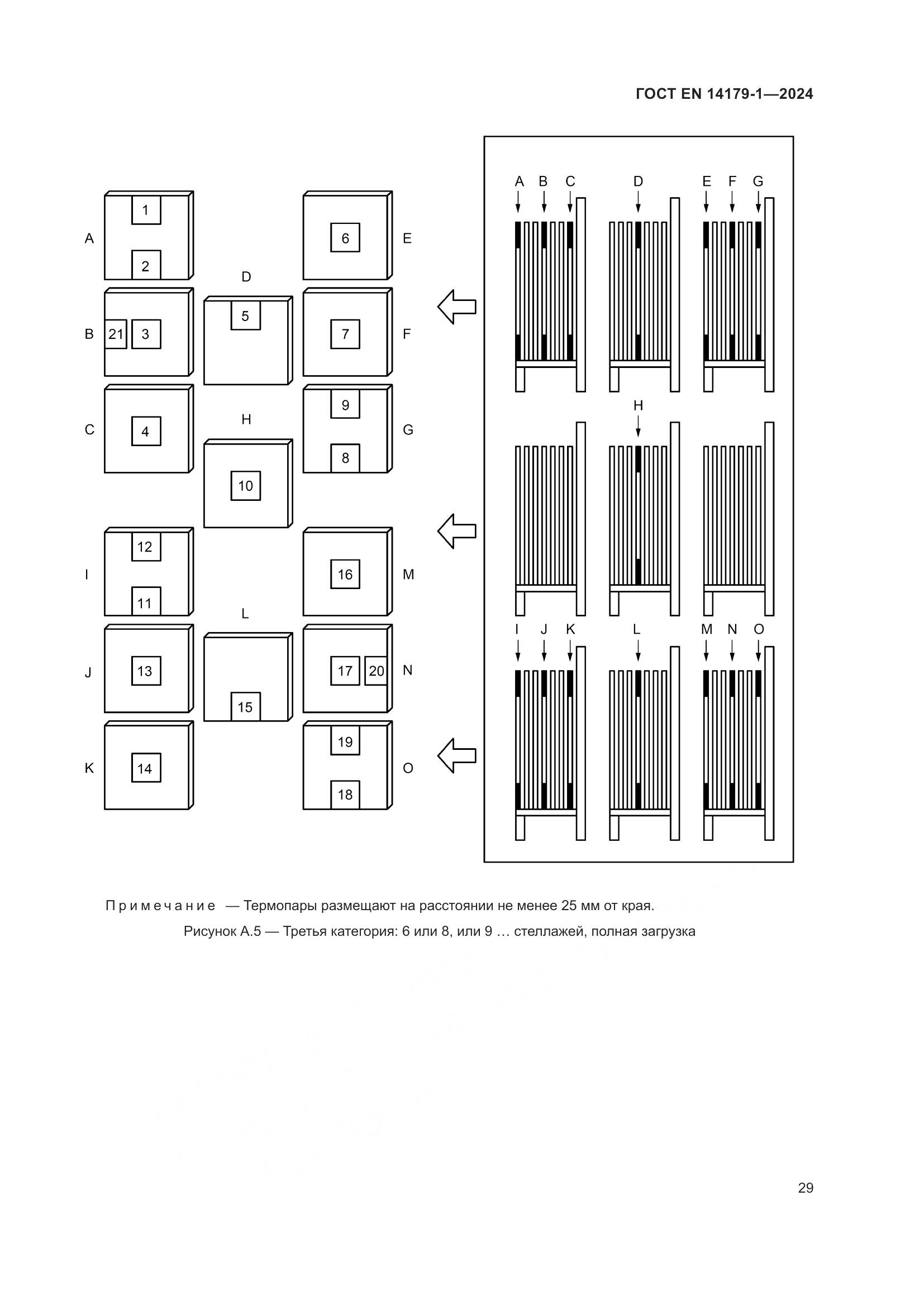 ГОСТ EN 14179-1-2024, страница 35