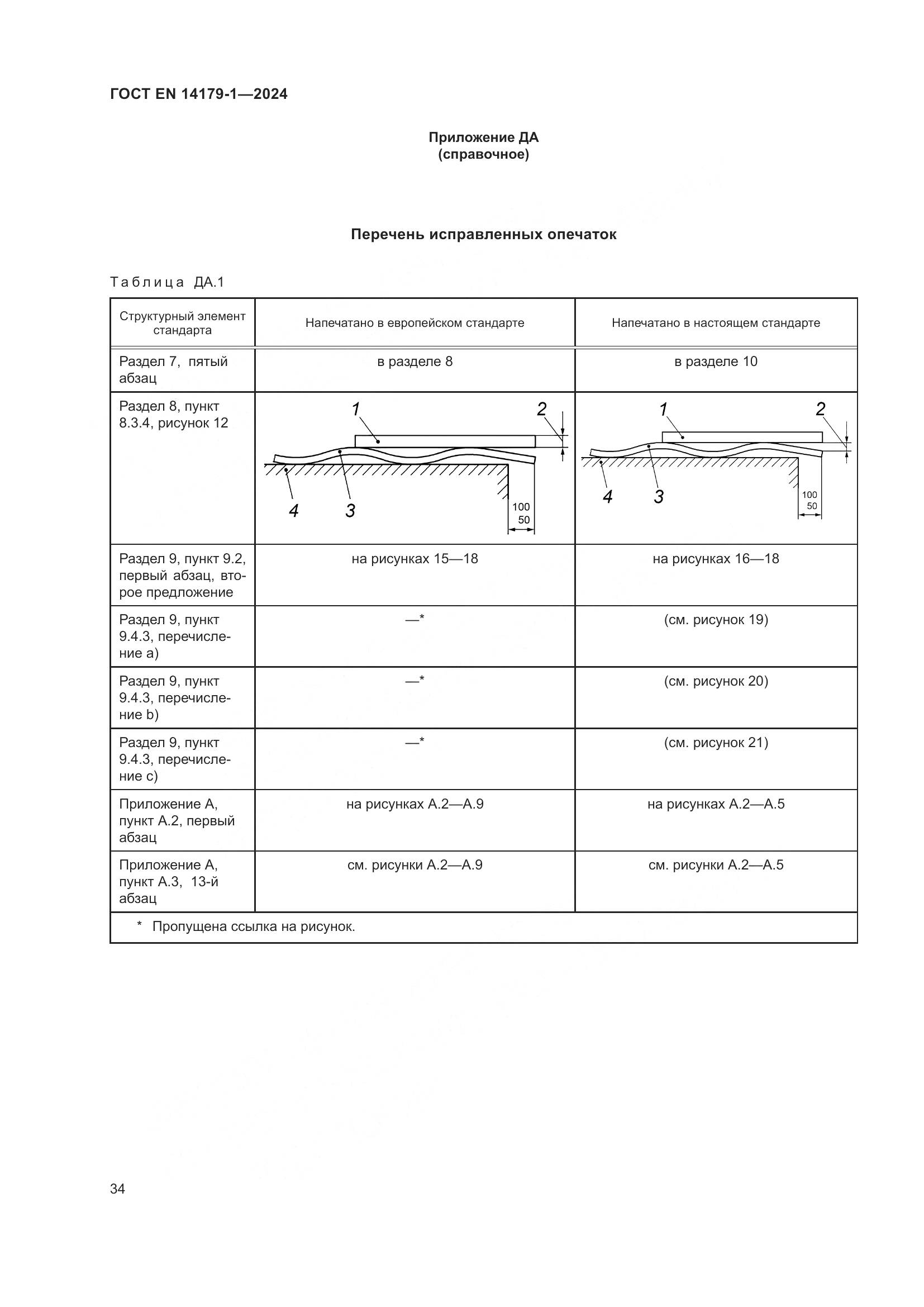 ГОСТ EN 14179-1-2024, страница 40