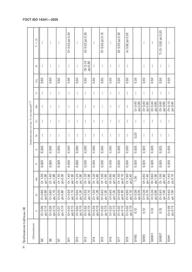ГОСТ ISO  14341-2020, страница 10
