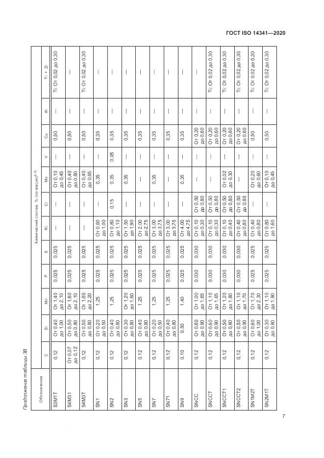 ГОСТ ISO  14341-2020, страница 11