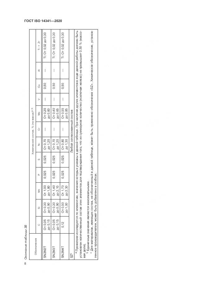 ГОСТ ISO  14341-2020, страница 12