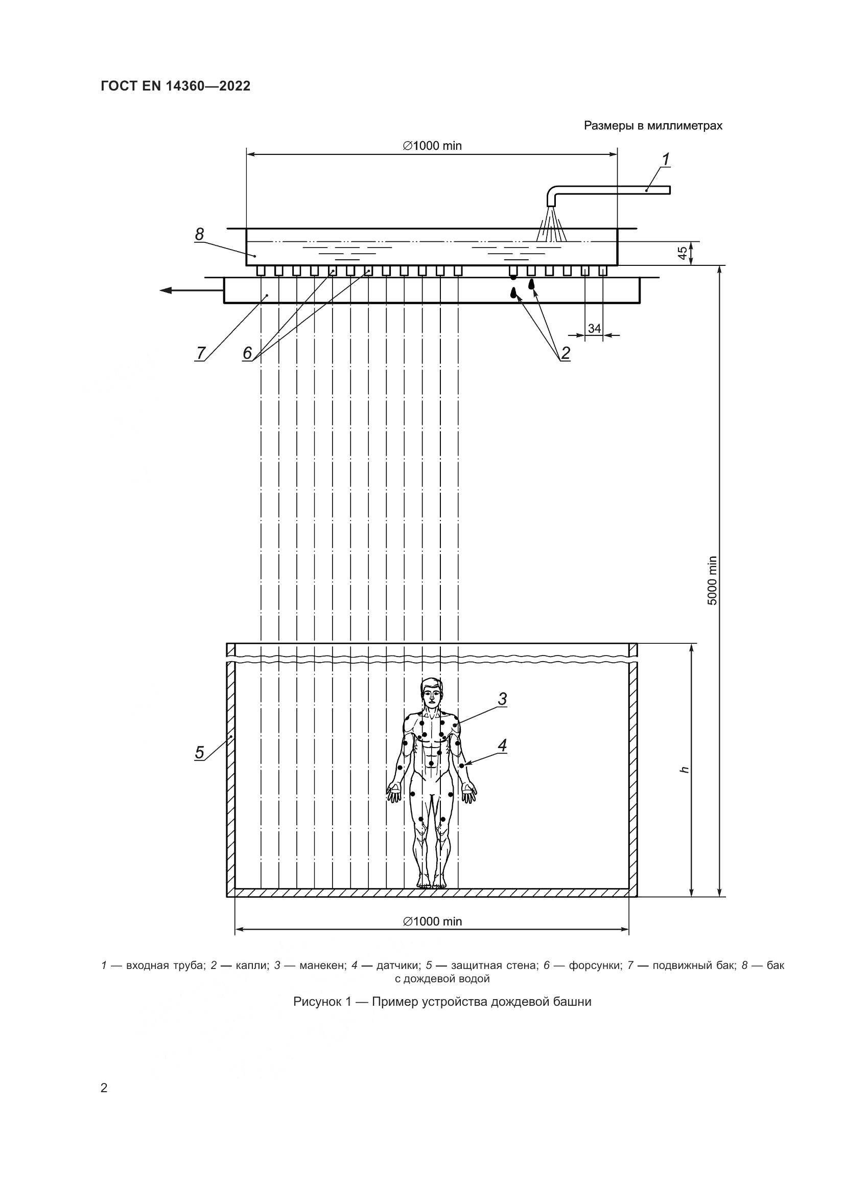 ГОСТ EN 14360-2022, страница 6