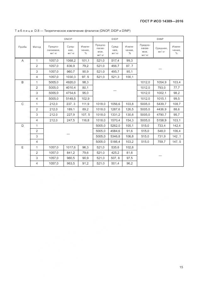 ГОСТ Р ИСО 14389-2016, страница 19