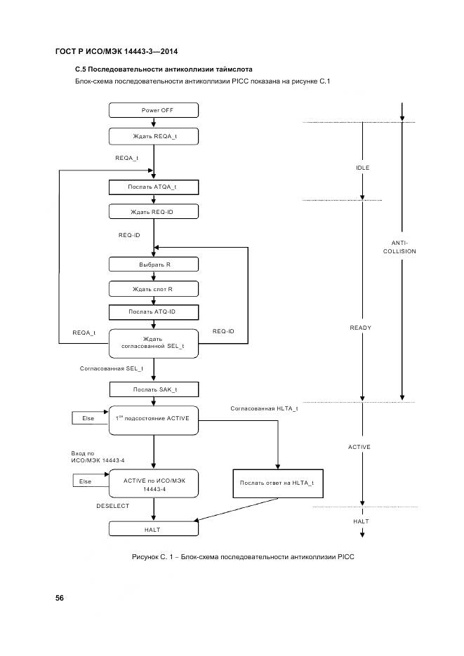 ГОСТ Р ИСО/МЭК 14443-3-2014, страница 62
