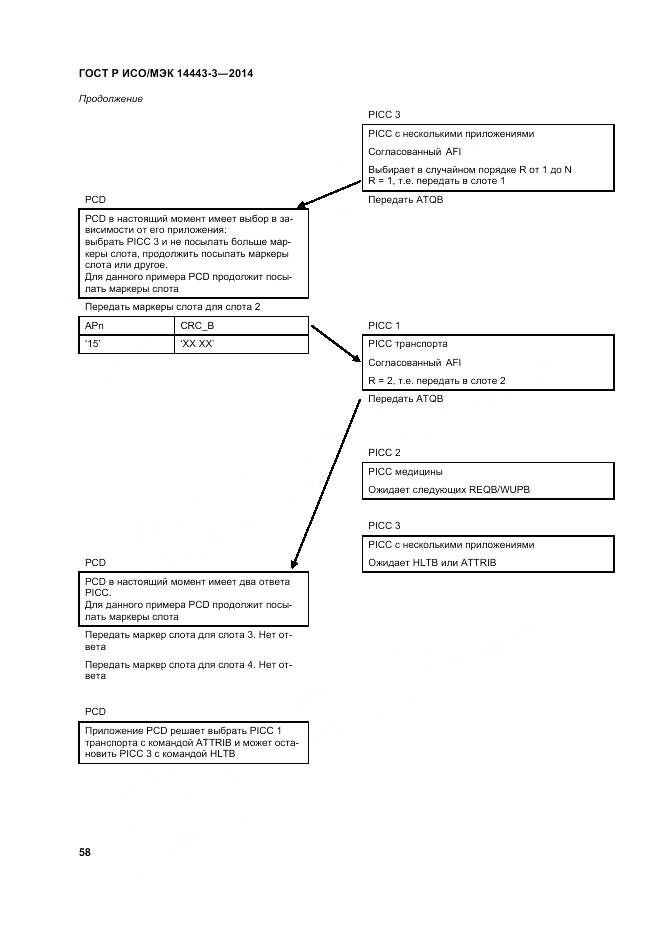 ГОСТ Р ИСО/МЭК 14443-3-2014, страница 64