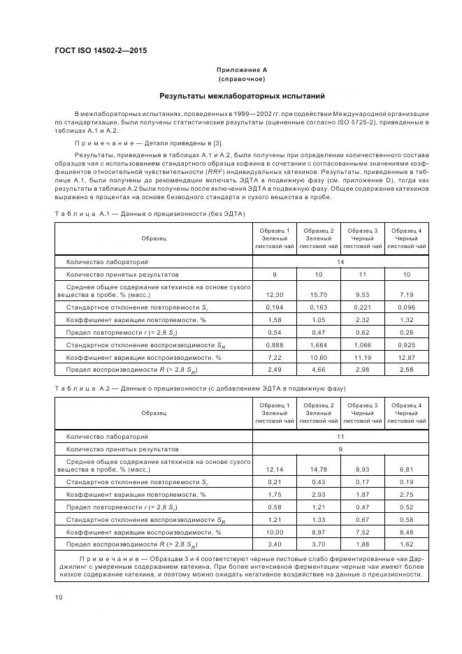 ГОСТ ISO 14502-2-2015, страница 14