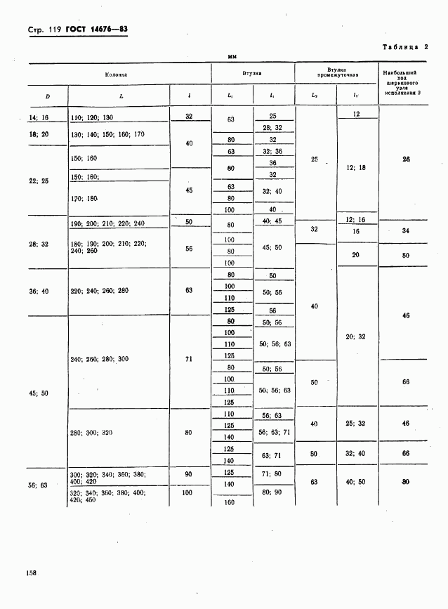 ГОСТ 14676-83, страница 120