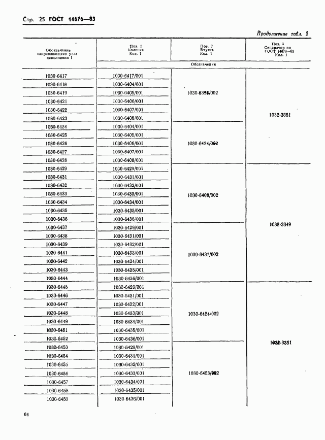 ГОСТ 14676-83, страница 26